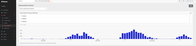 wopper_latency